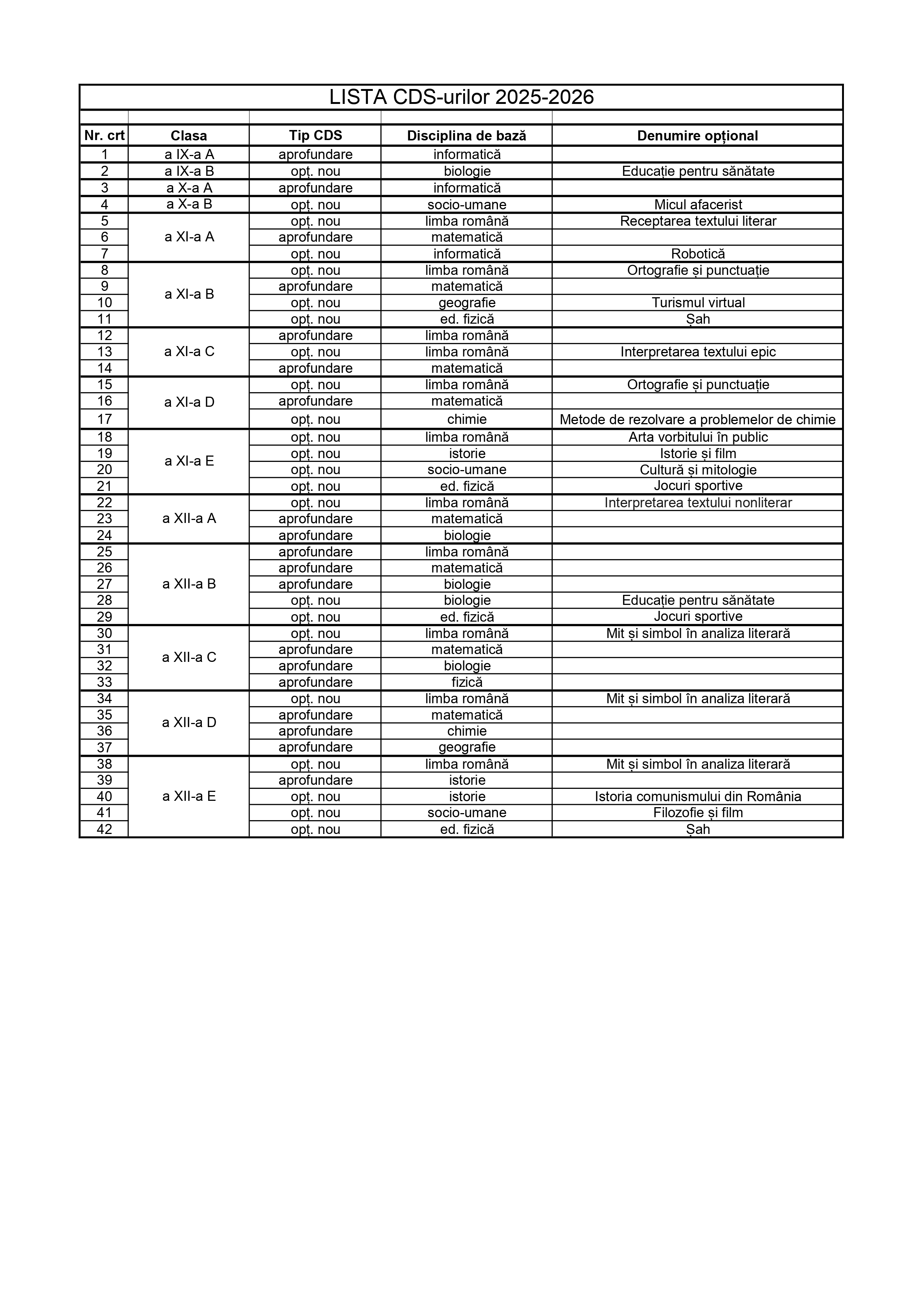 centralizator_CDS_2025_2026_page-0001