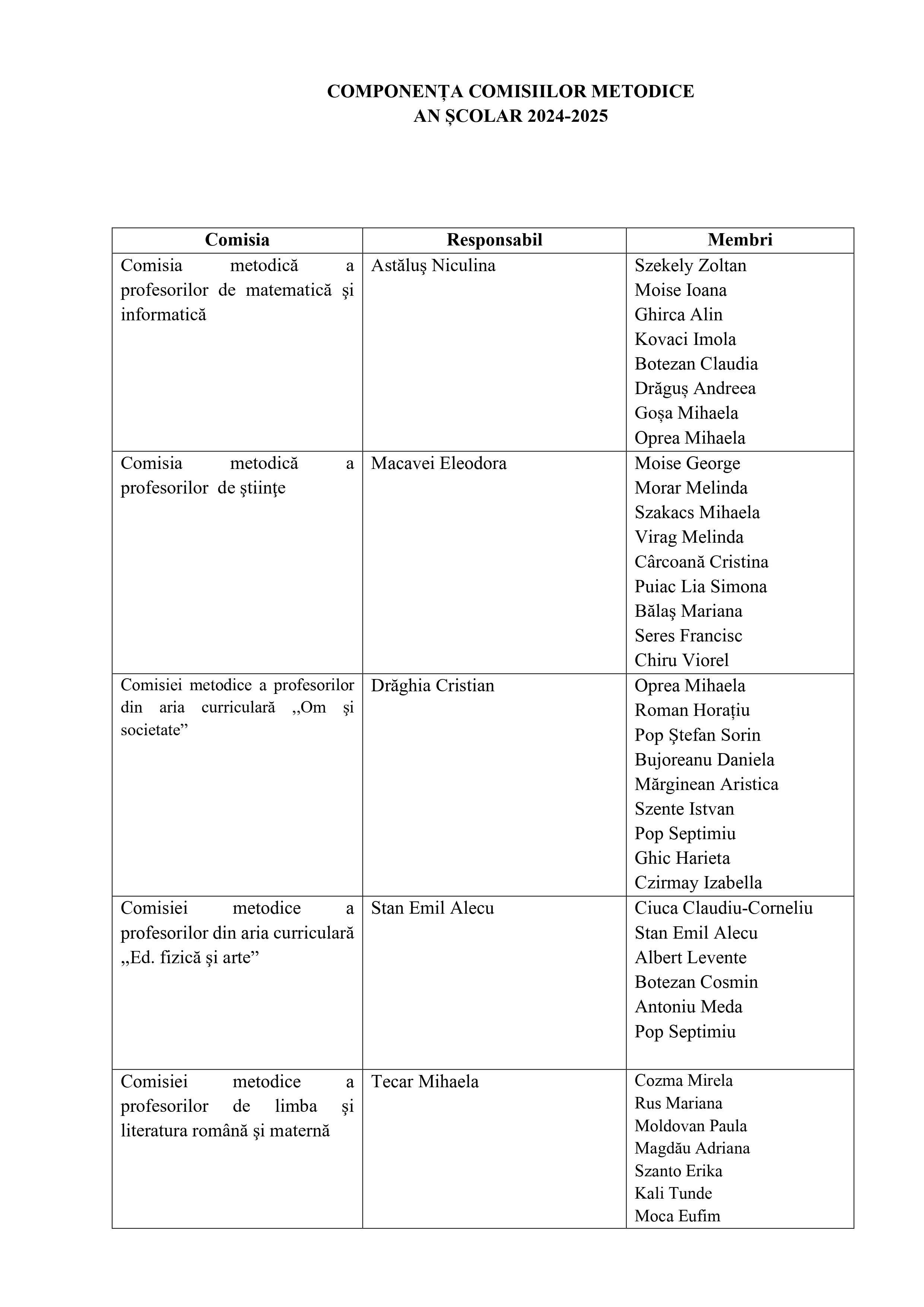 comisii metodice_page-0001