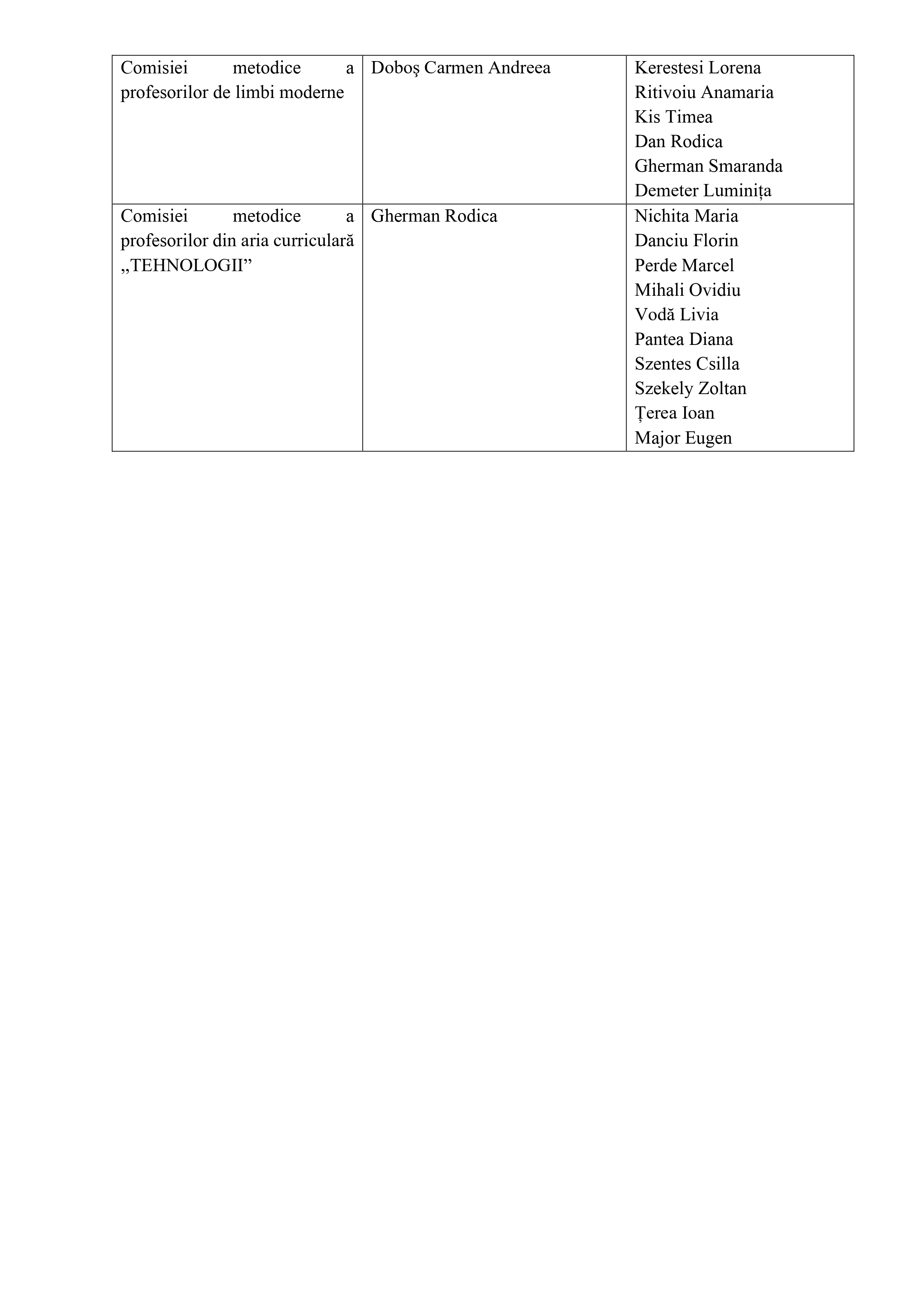 comisii metodice_page-0002