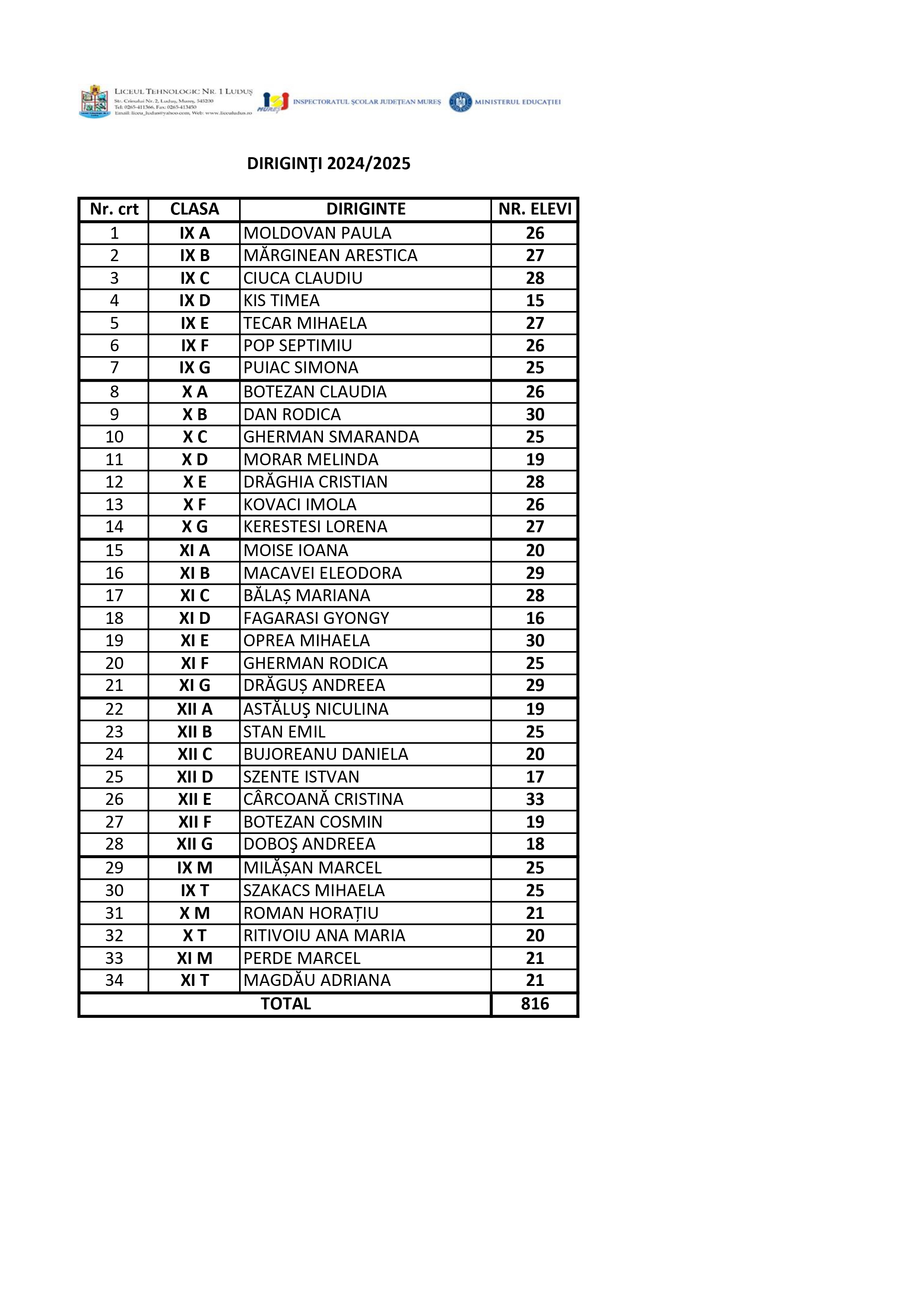 Diriginti 2024_2025_page-0001
