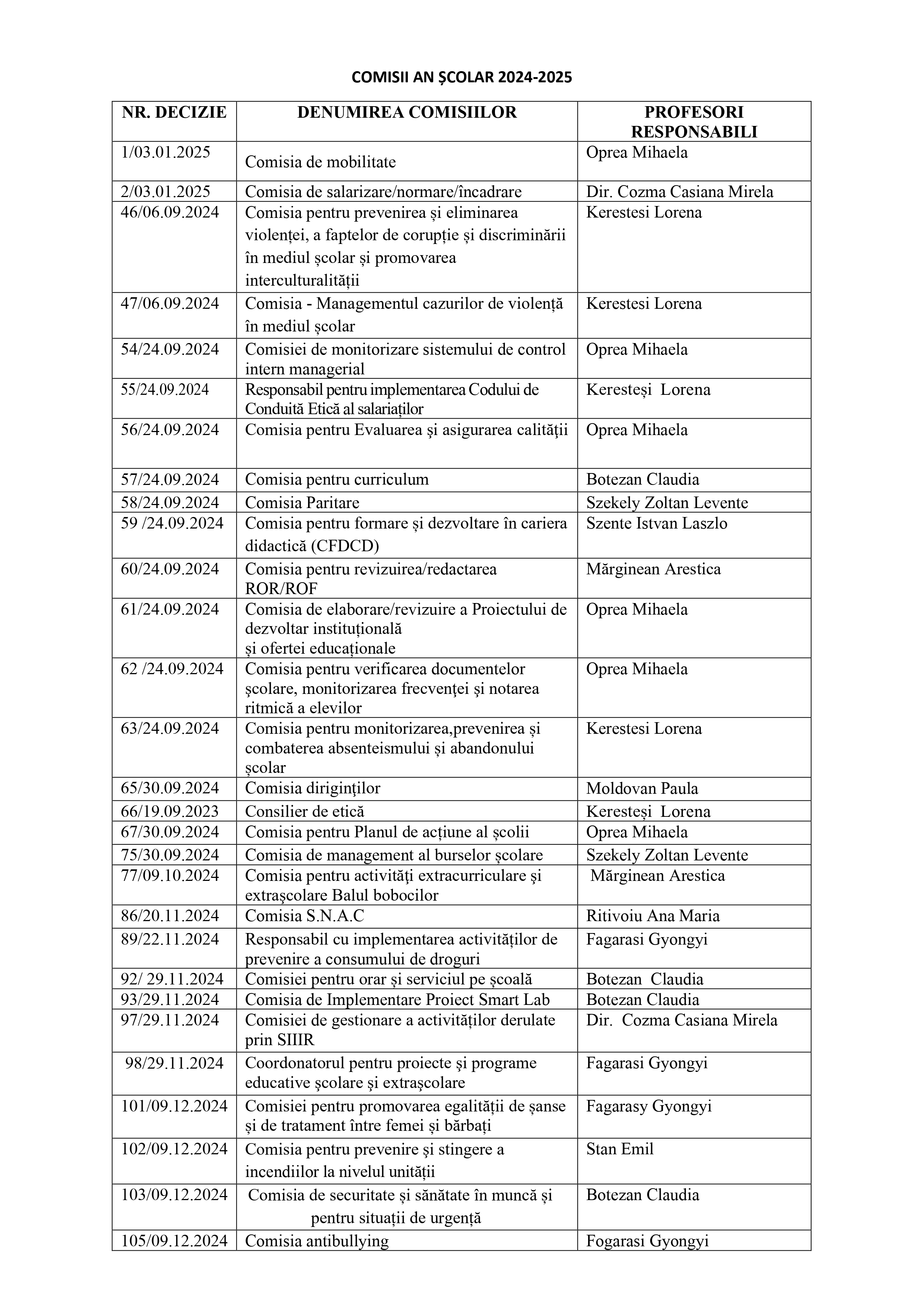 TABEL_COMISII_page-0001